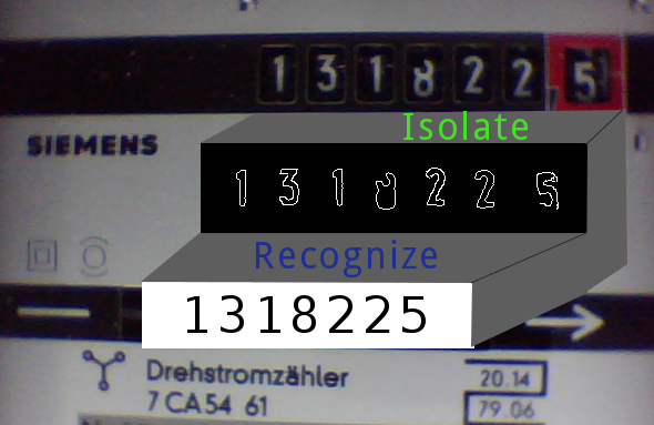 OCR for the electricity meter
